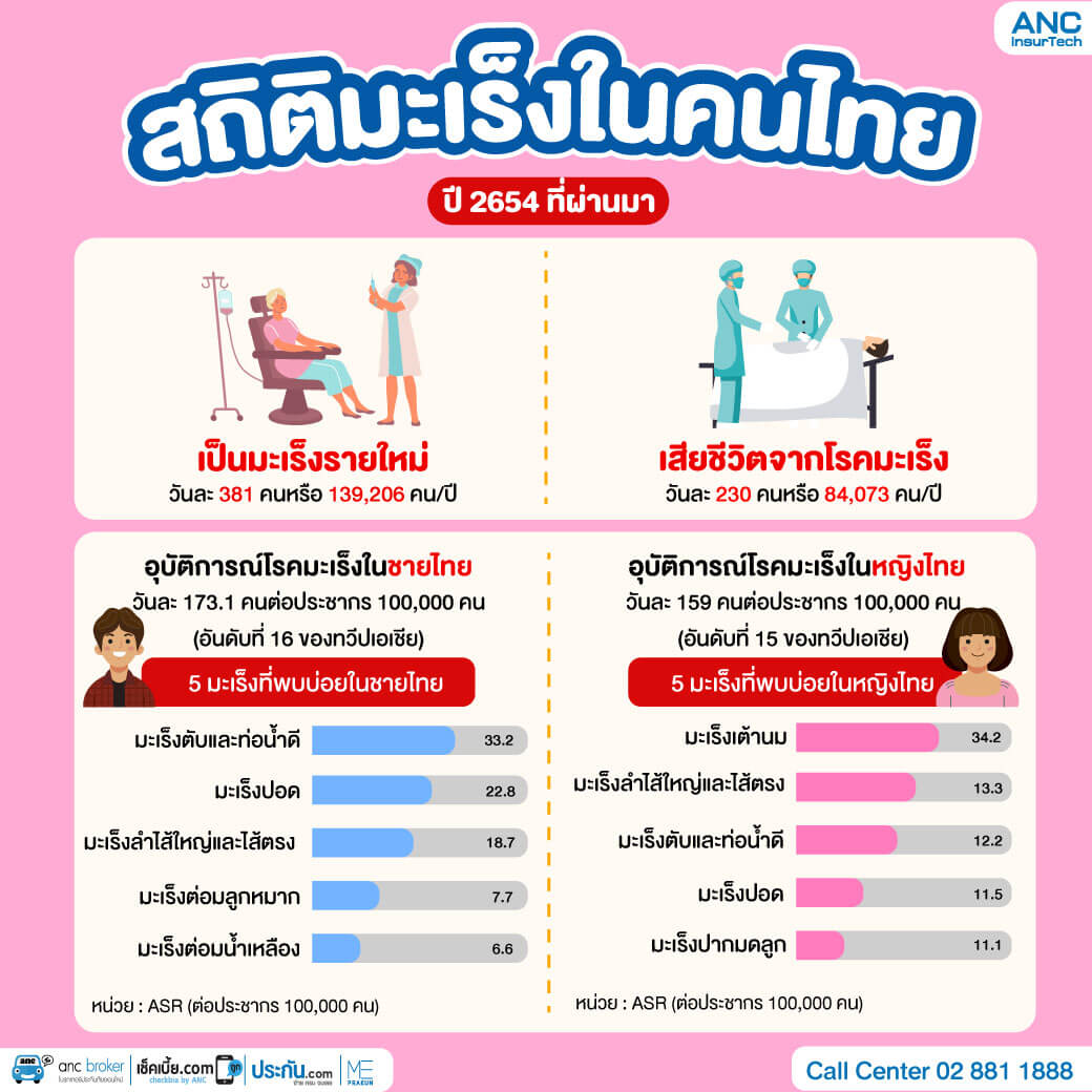 สถิติ