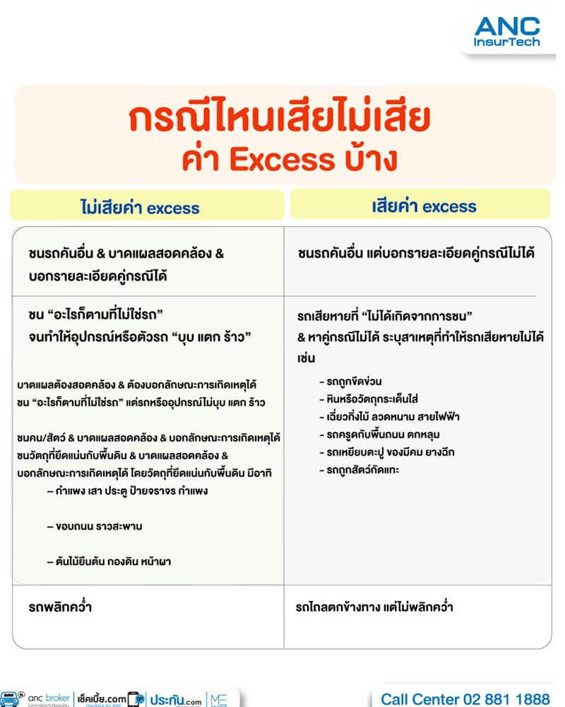 Excess
