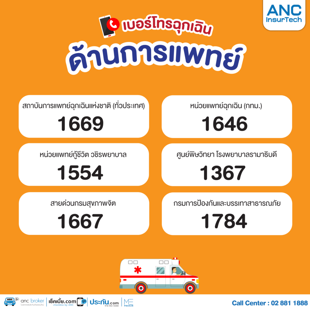อัพเดทเบอร์ฉุกเฉิน 2568 รวมเบอร์โทรฉุกเฉินด้านการแพทย์