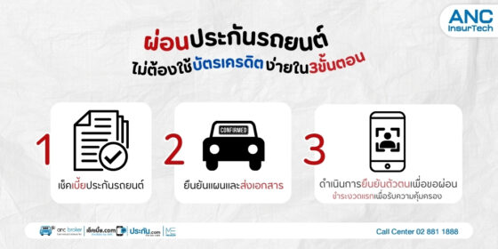 ผ่อนประกันรถยนต์ไม่ต้องใช้บัตรเครดิตง่ายใน3ขั้นตอน
